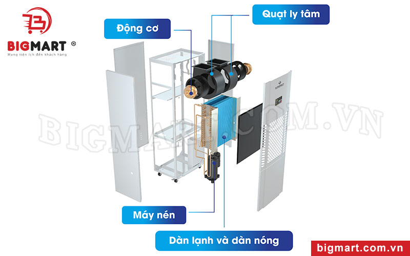 Cấu tạo máy hút ẩm công nghiệp Kosmen KM-180S