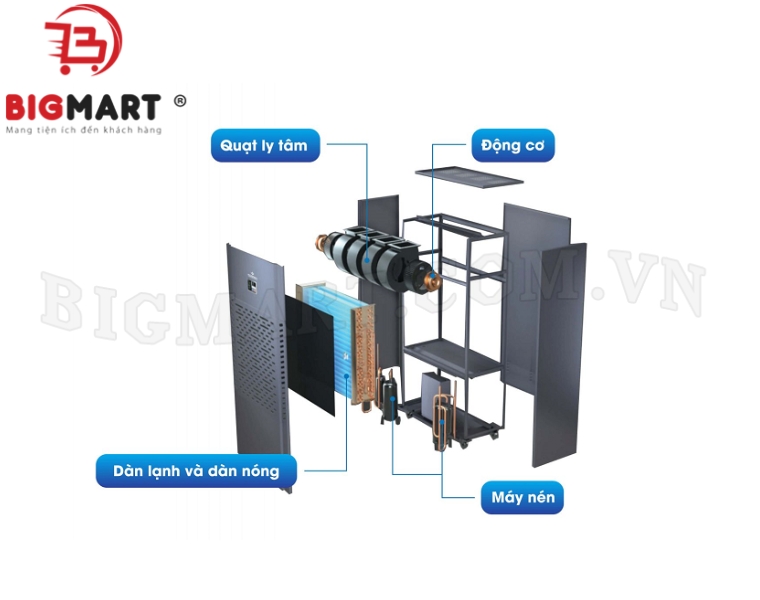 nguyên lý hoạt động của Máy hút ẩm Kosmen KM-210S