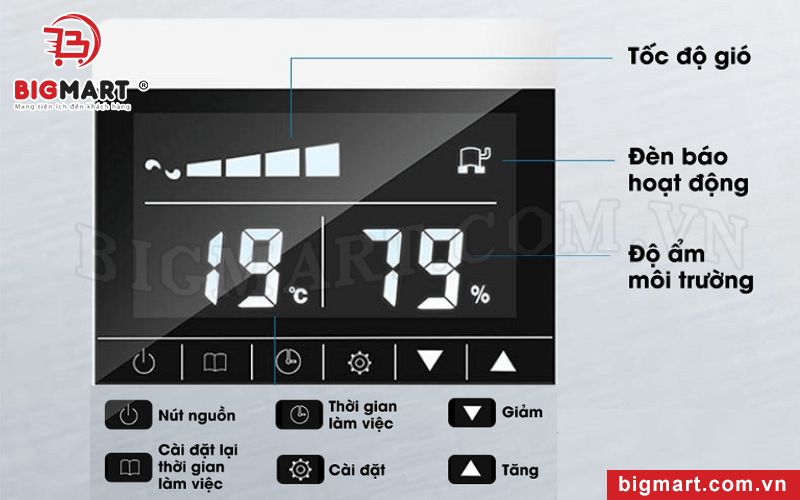 Bộ điều khiển cảm ứng thông minh 