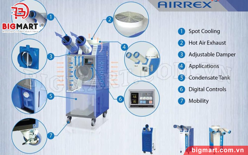 Cấu tạo của Airrex HSC-2500