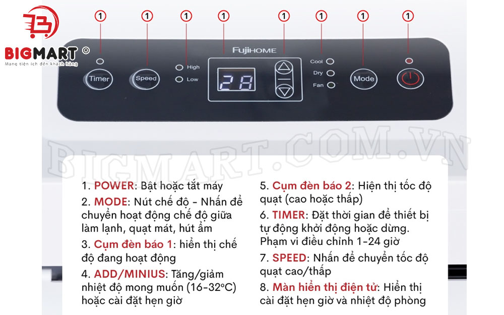 Bảng điều khiển trực quan