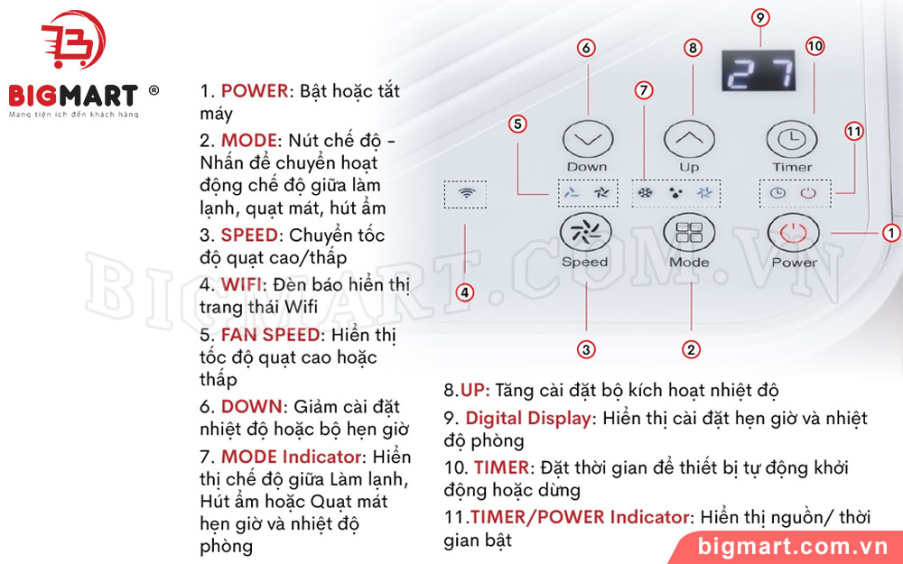 Bảng điều khiển trực quan hiện đại