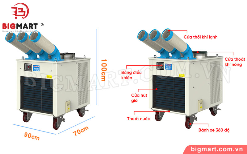 Cấu tạo của Nakatomi SAC-7500