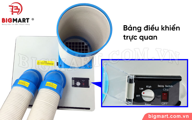 Bảng điều khiển trực quan