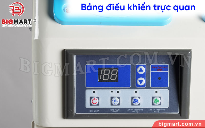 Bảng điều khiển trực quan