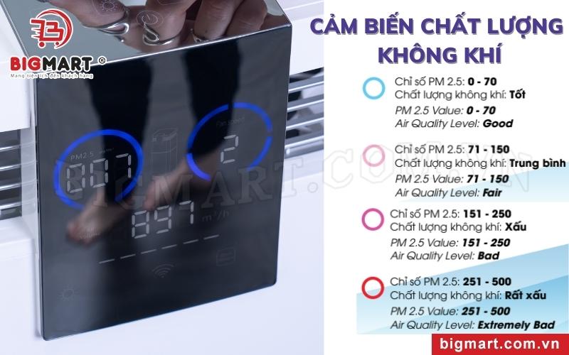 màn hình LED của máy lọc không khí Kosmen KM-A99