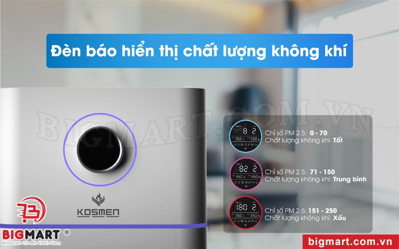 hệ thống cảm biến và đèn báo của máy lọc không khí