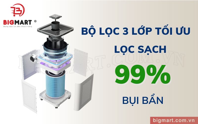 máy lọc không khí bộ lọc 3 lớp, lọc sạch đến 99%