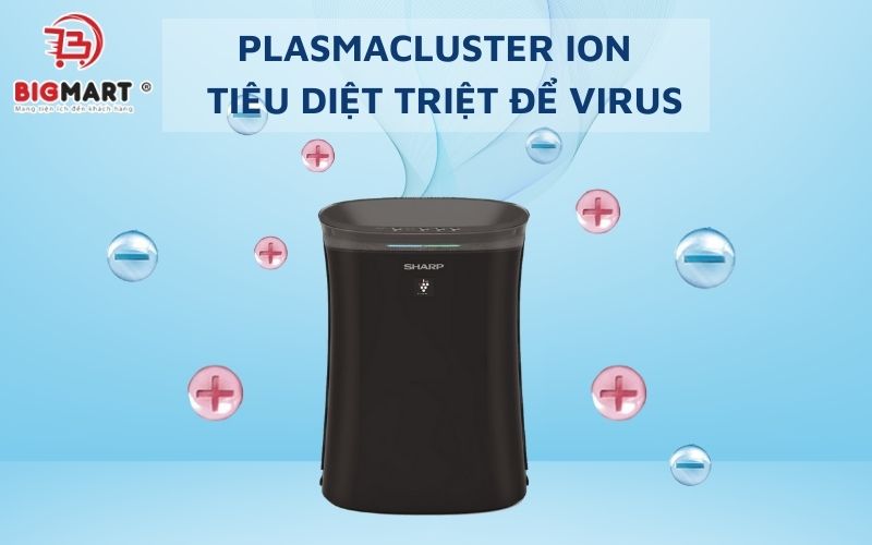 Công nghệ Plasmacluster Ion