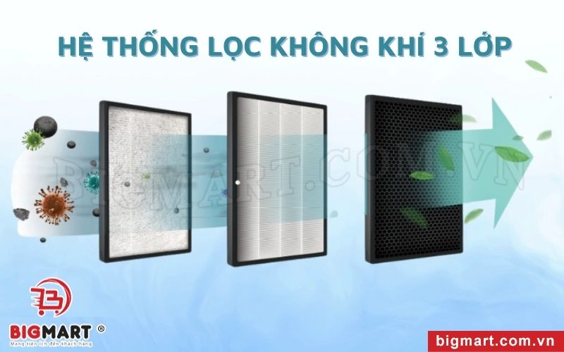 Sharp KC-F30EV-W với hệ thống lọc không khí 3 lớp