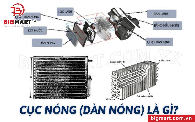 Cục nóng (dàn nóng) là gì?