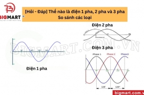 [Hỏi - Đáp] Thế nào là điện 1 pha, 2 pha và 3 pha. So sánh các loại