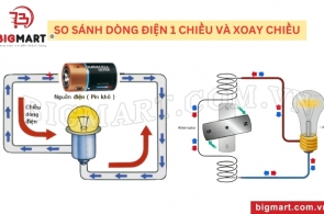 So sánh sự khác nhau giữa dòng điện 1 chiều (DC) và xoay chiều (AC)