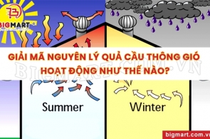 Giải mã nguyên lý quả cầu thông gió hoạt động như thế nào?